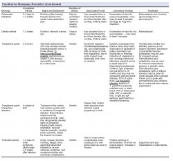 Nursing care plans for healthy