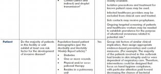 Nursing - Assessment of Safety in Environment