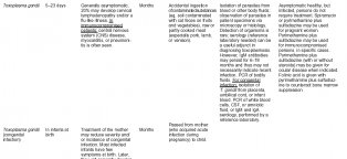 Nursing Care Plan for Diabetes